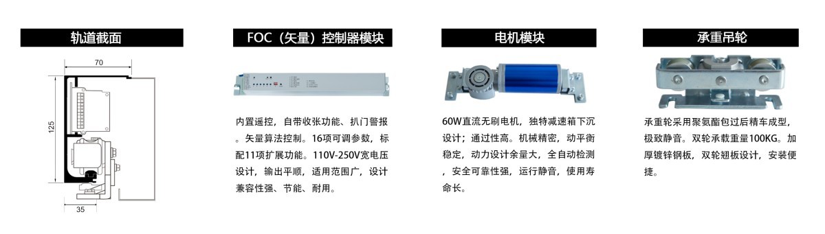 ES-150B 平移门机产品与结构资料原图2