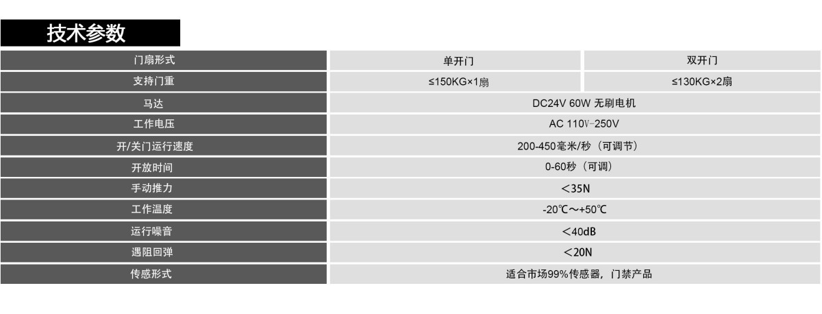 ES-150D 平移门机技术参数原表:本文数值引用依据