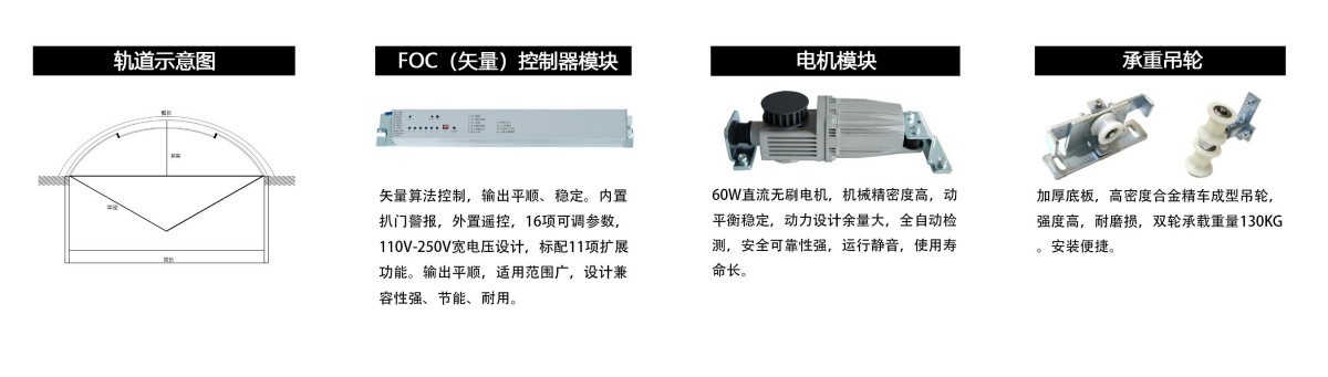 弧形自动门产品与结构资料原图2